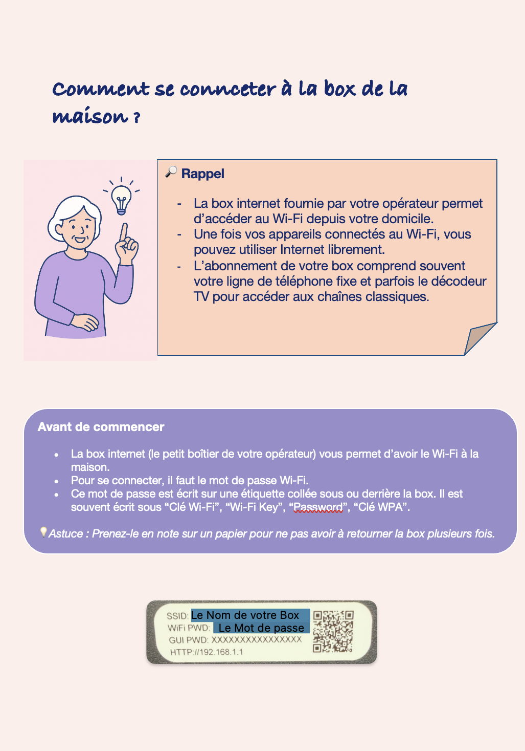 Guide illustrant comment se connecter à la box Internet de la maison avec des instructions et un exemple de texte de mot de passe et nom de réseau Wi-Fi.