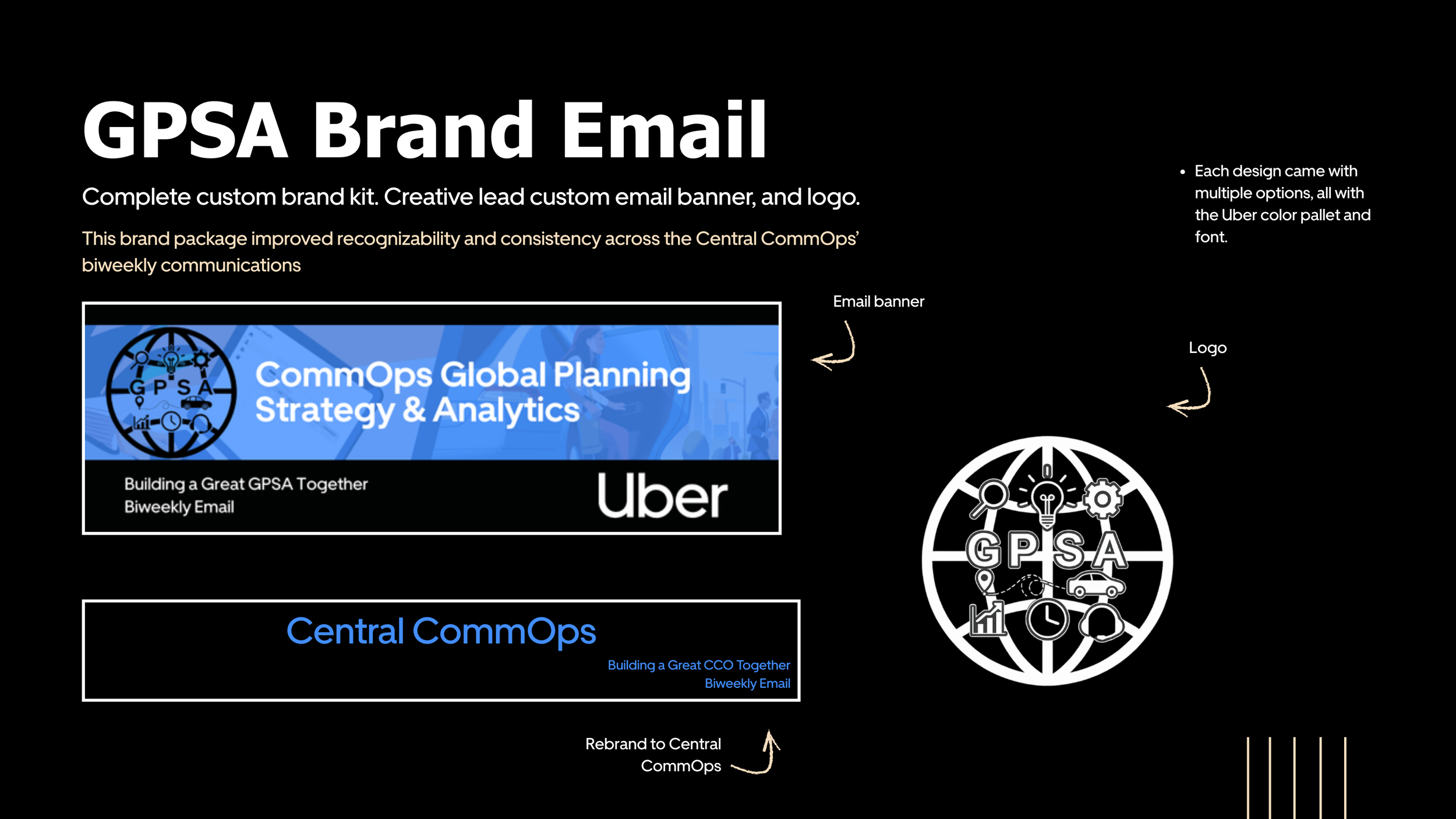 An informational presentation slide about GPSA brand email, featuring a black background with white and blue text. It includes a blue email banner with the text 'CommOps Global Planning Strategy & Analytics' and the Uber logo. To the right, a white l