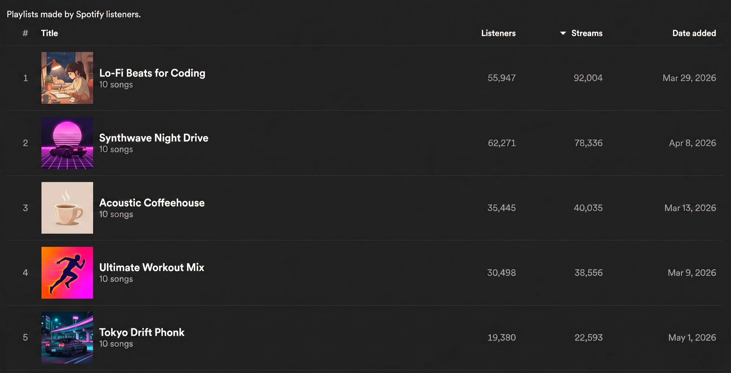 Music+Stats+%287%29.png