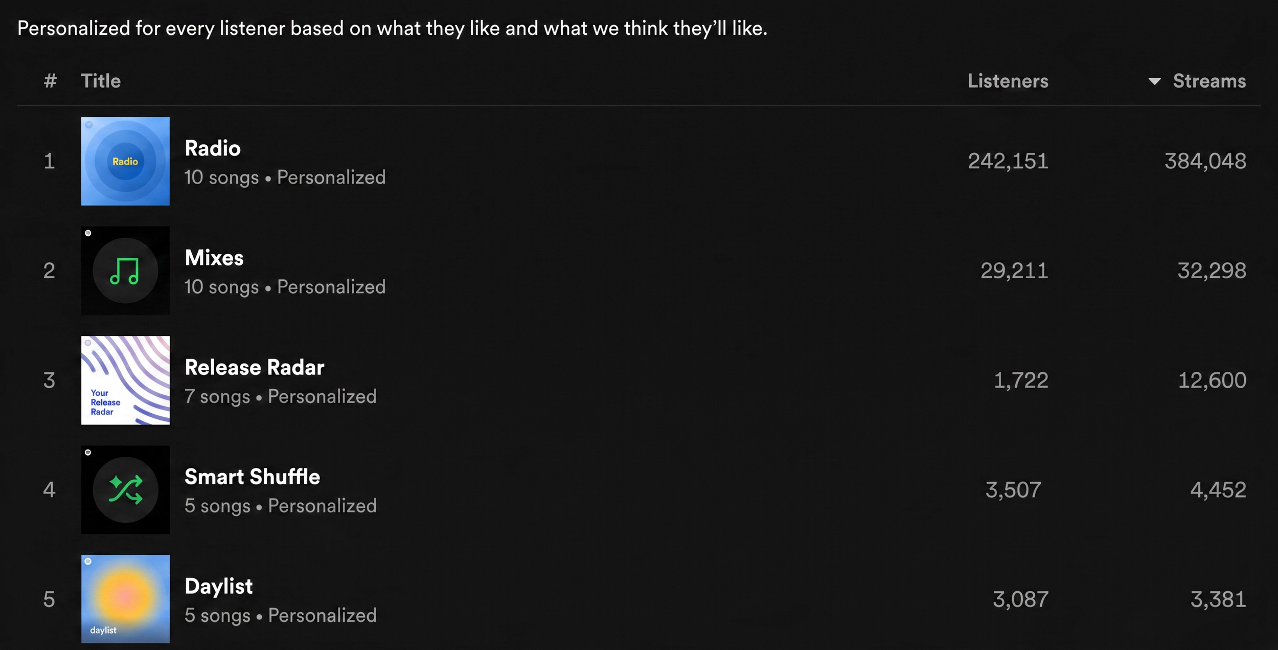 Music+Stats+%286%29.png