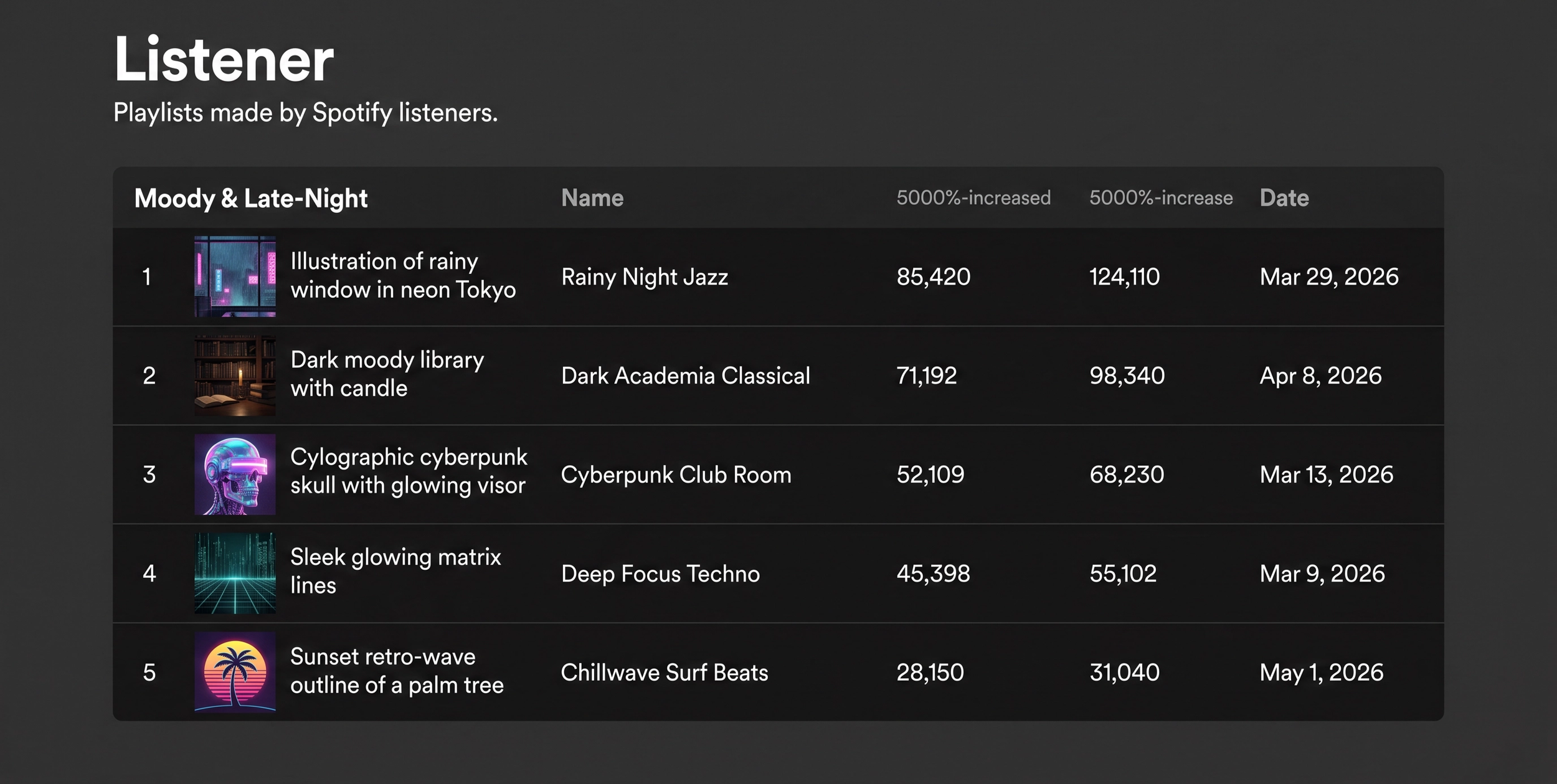 Music+Stats+%285%29.png