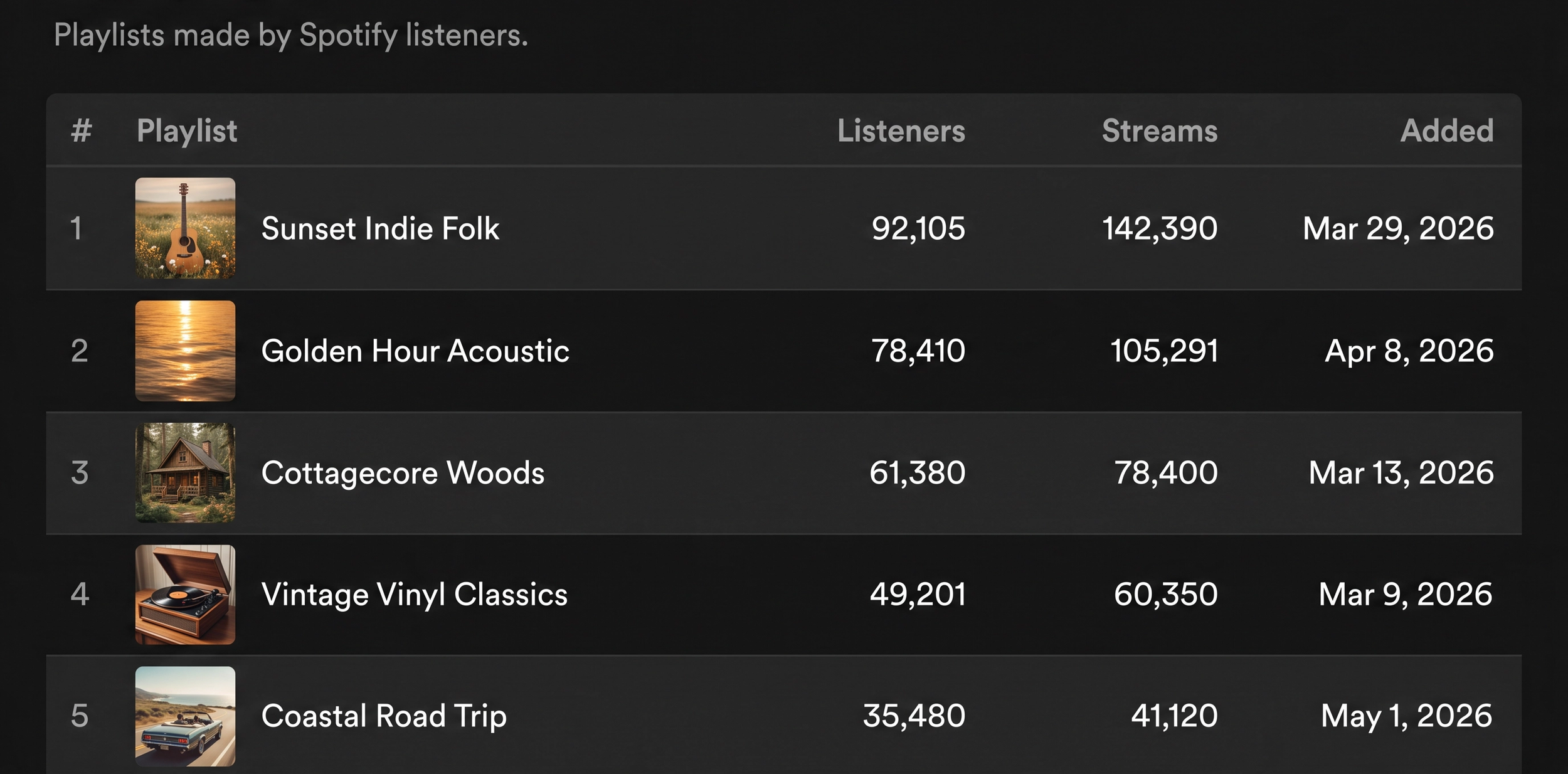 Music+Stats+%284%29.png