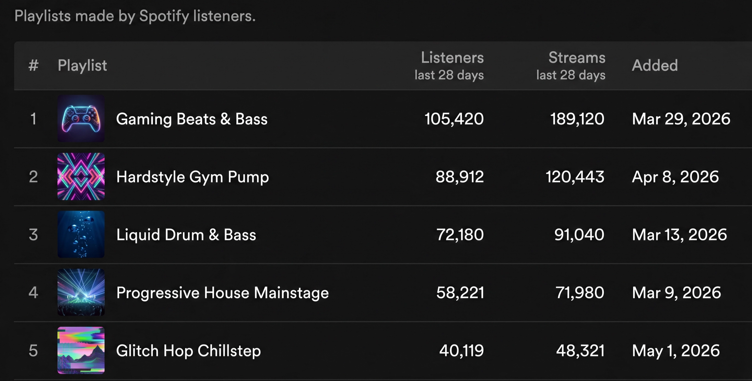 Music+Stats+%283%29.png