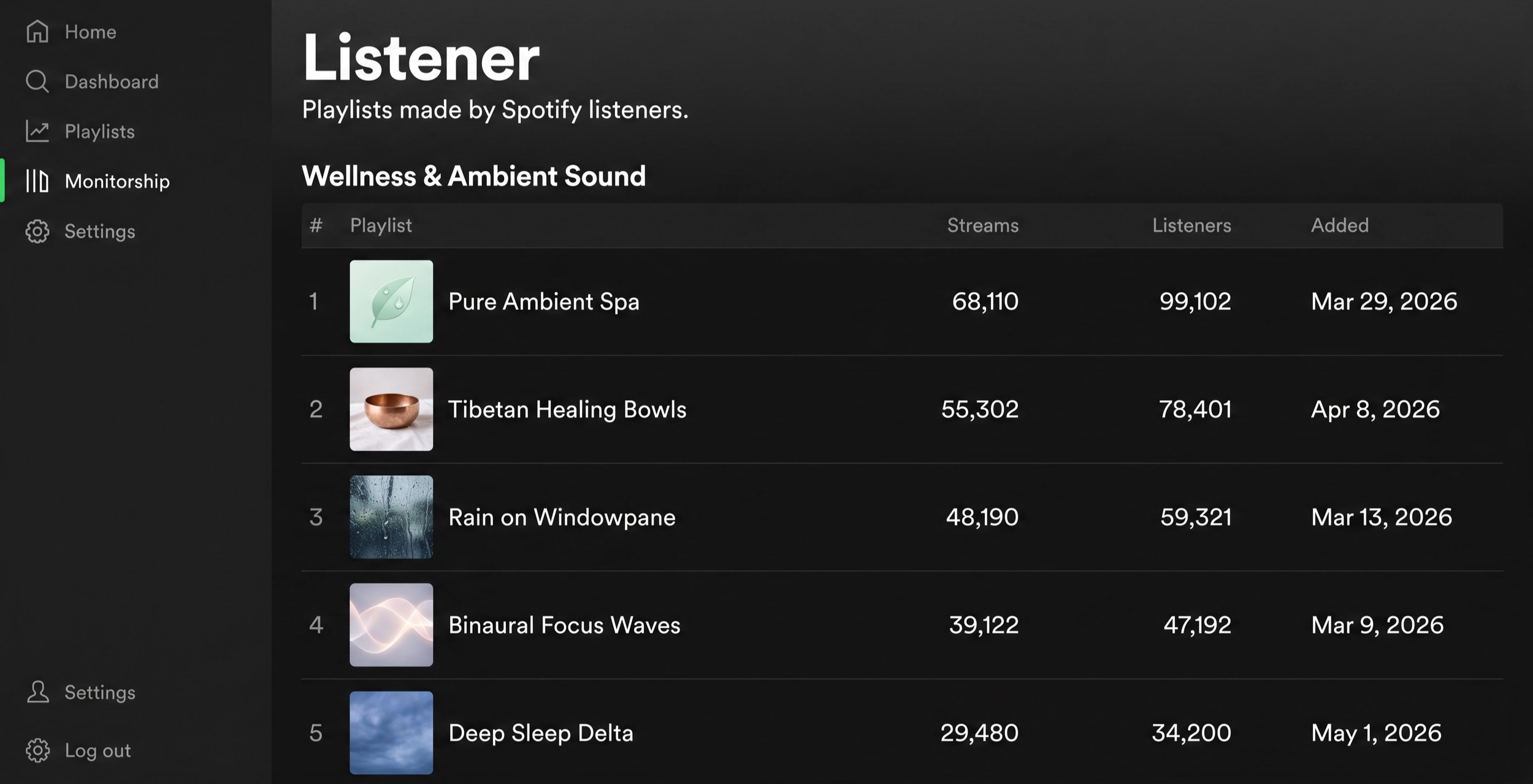 Music+Stats+%282%29.png