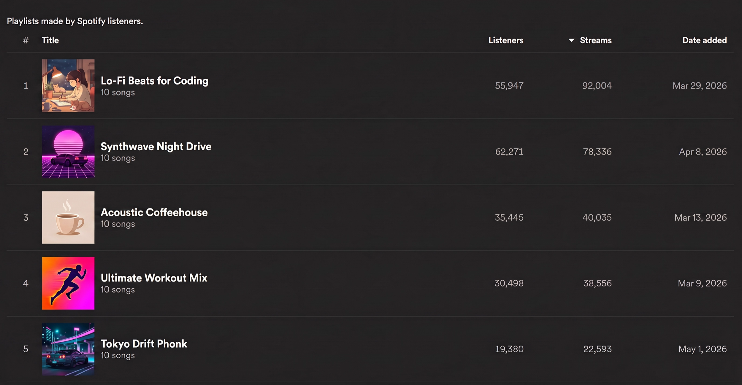 Music+Stats+%281%29.png