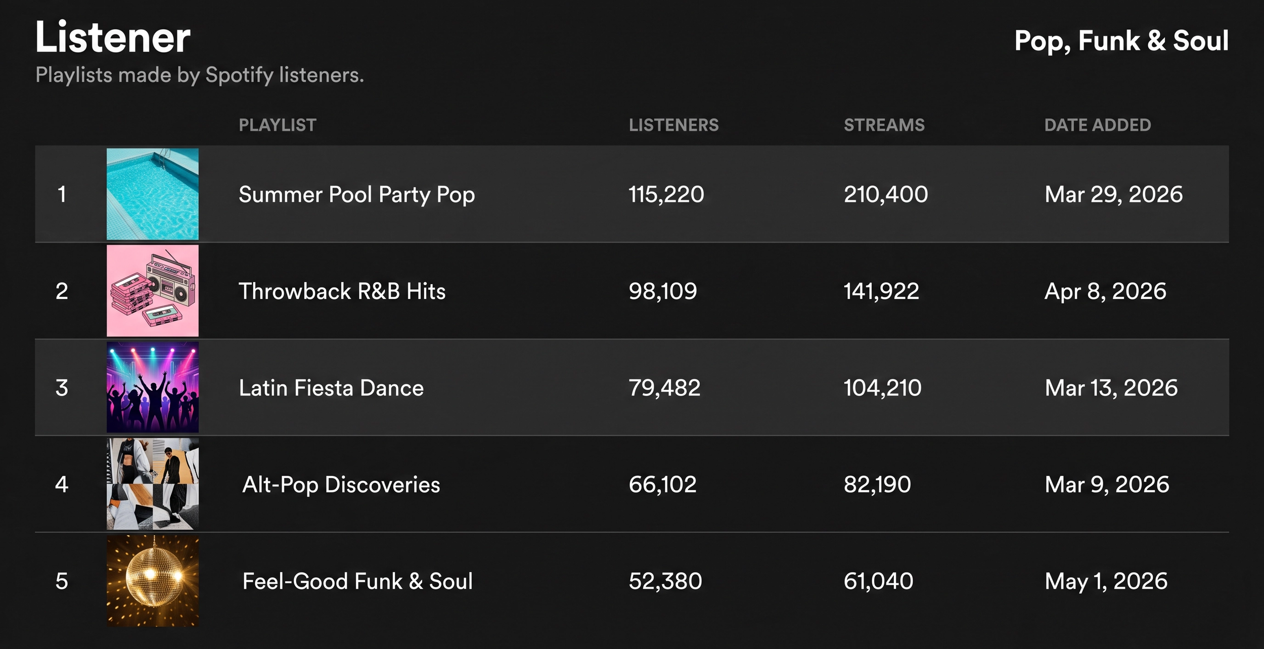 Music+Stats.png