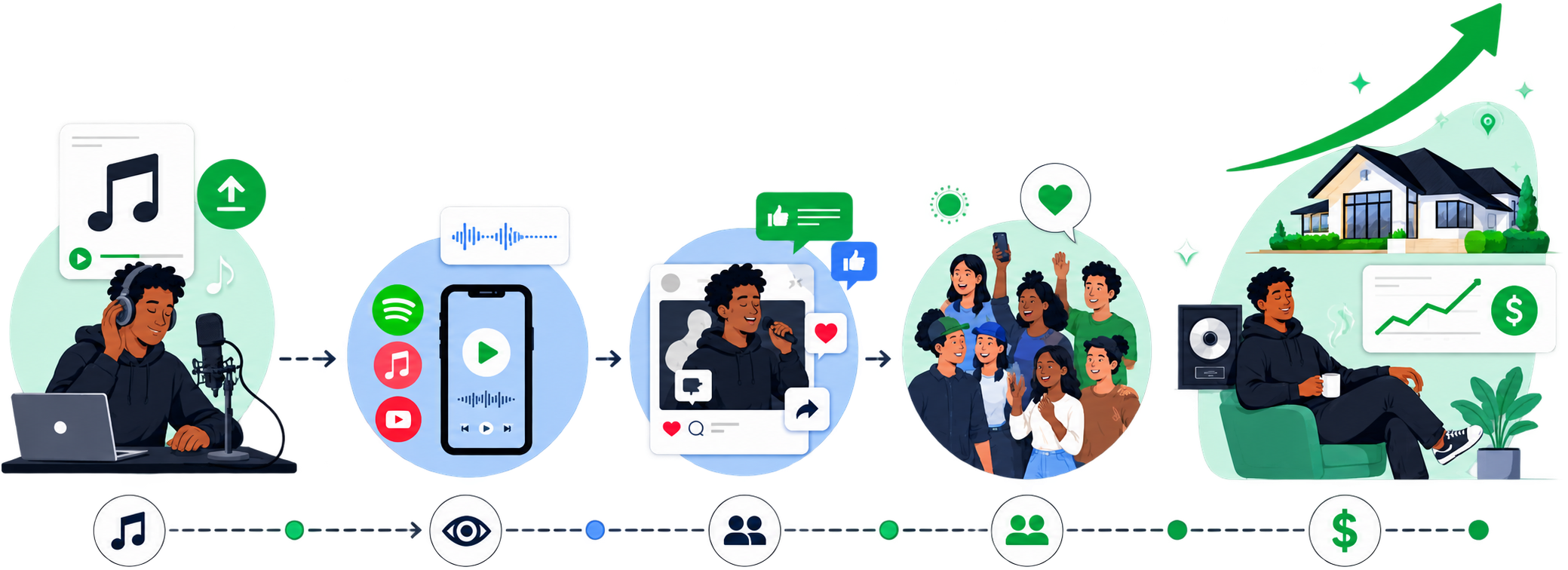 Independent artist connected to music blogs, streaming platforms, TikTok, Instagram, and fans through a digital music promotion strategy.