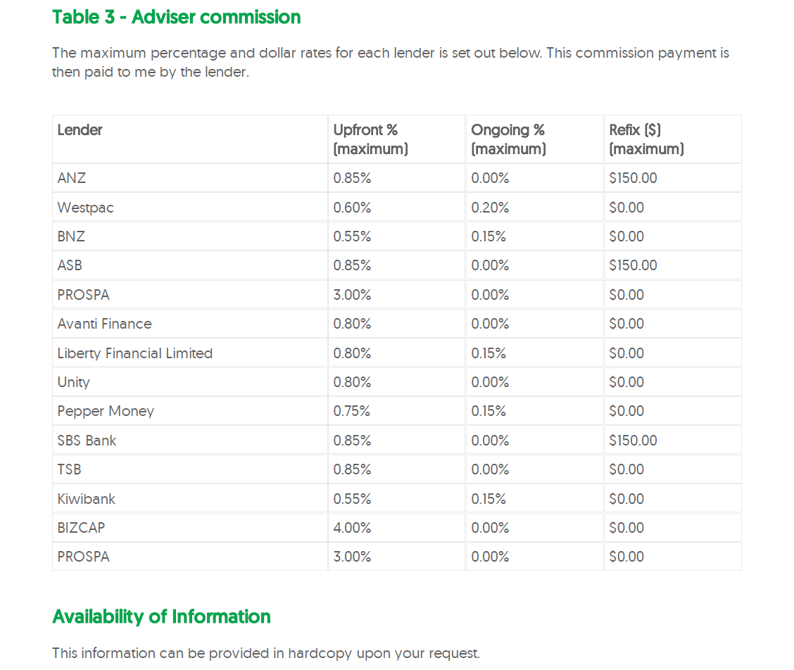 Table listing adviser commission rates for various lenders, including upfront percentage, ongoing percentage, and maximum referral fee.