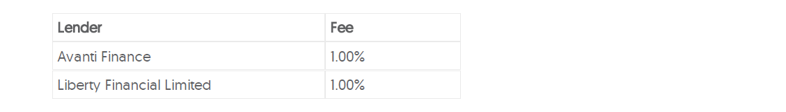 Table comparing lenders and their fees, showing Avanti Finance and Liberty Financial Limited each with a 1.00% fee.