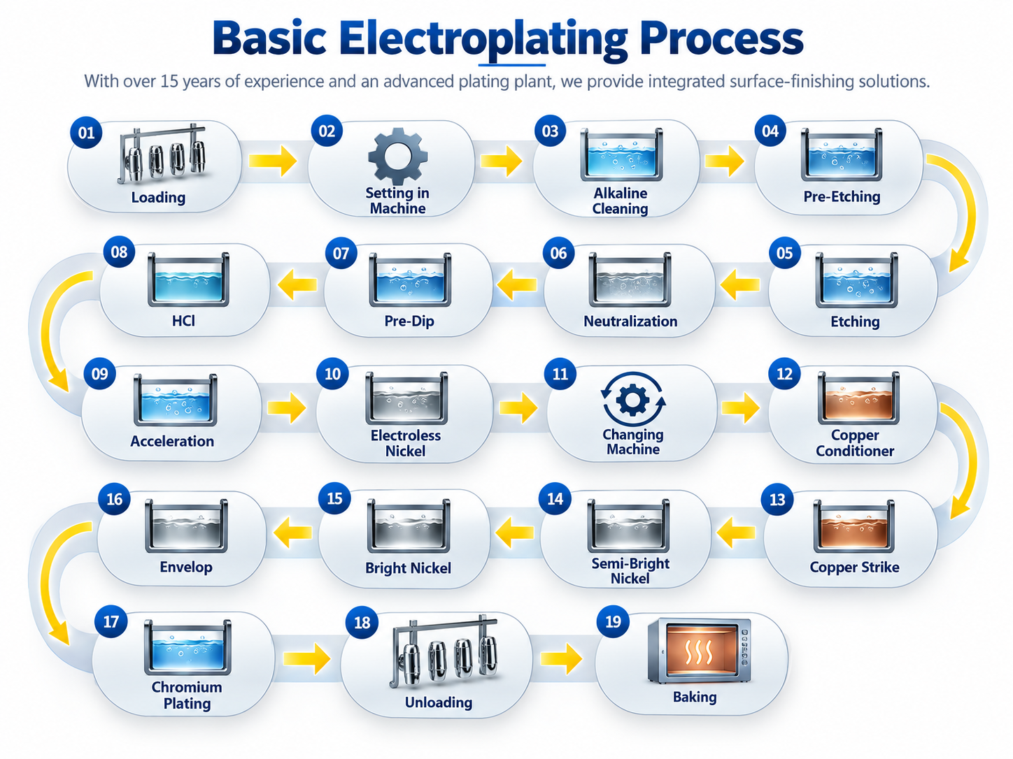 Behind the Finish: How a Professional Electroplating Plant Creates Better Products