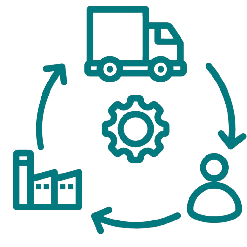 Flowchart with icons of a delivery truck, a person, a gear, and a bar graph connected by arrows.