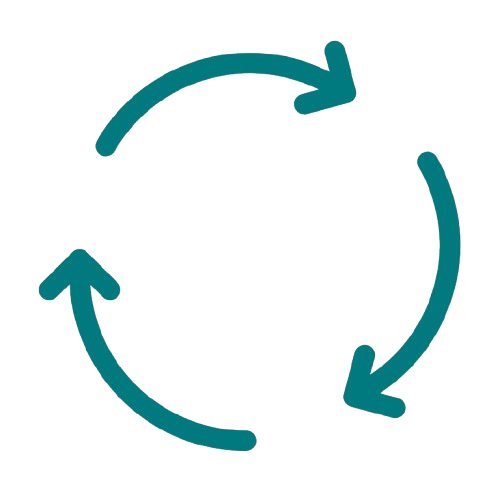 A circular flow diagram with arrows indicating a continuous cycle.