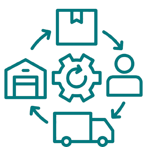 Flowchart with icons of a warehouse, a package, a person, and a delivery truck connected by arrows, representing supply chain or logistics process.