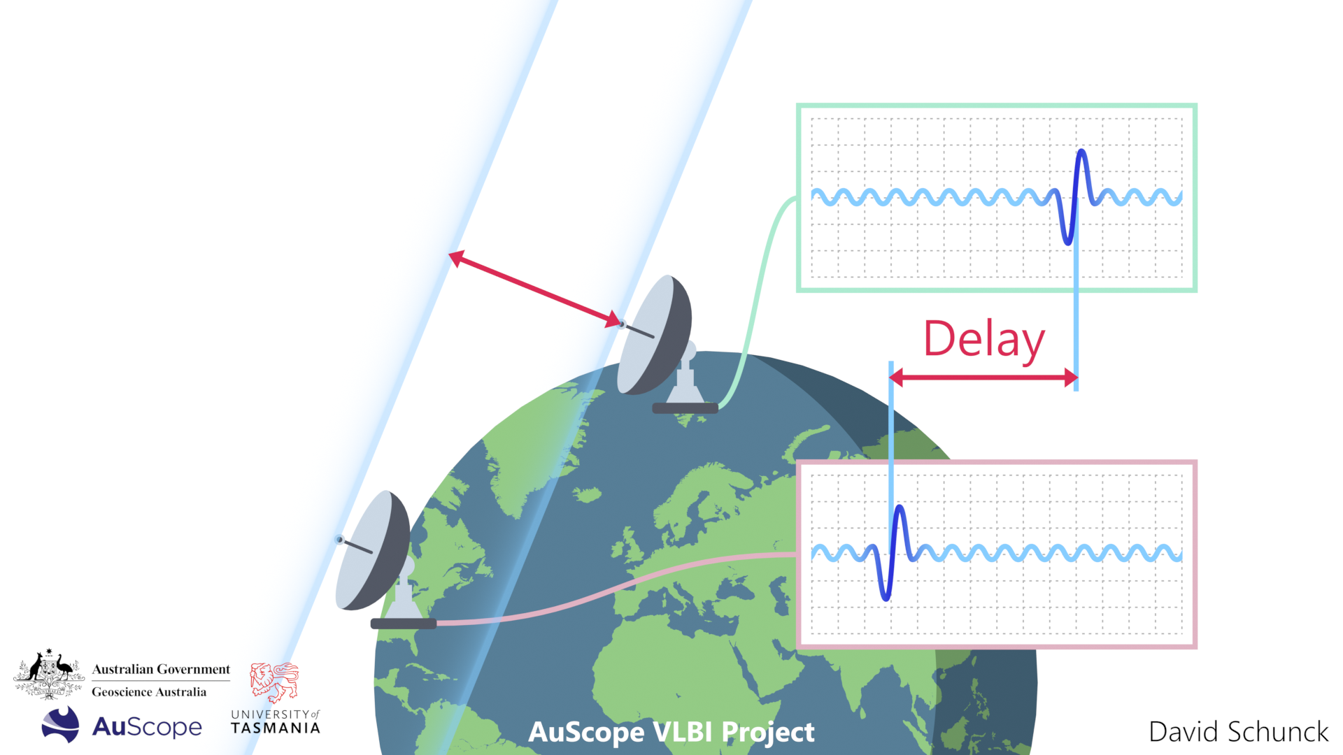What is VLBI? — AuScope VLBI