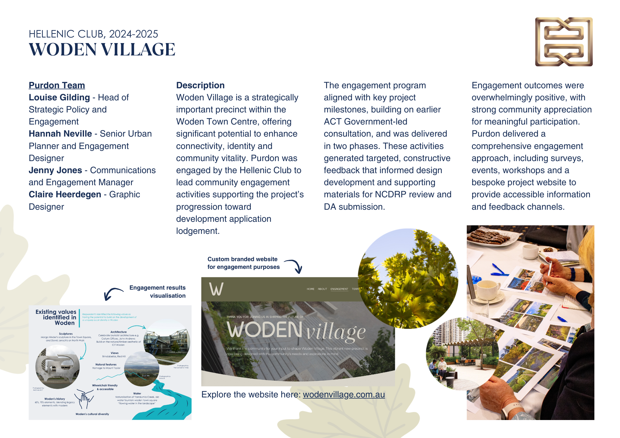 A project overview document for Woden Village by the Hellenic Club, 2024-2025. Contains team names, descriptions of community engagement activities, a website screenshot, and photos of a meeting and community space.