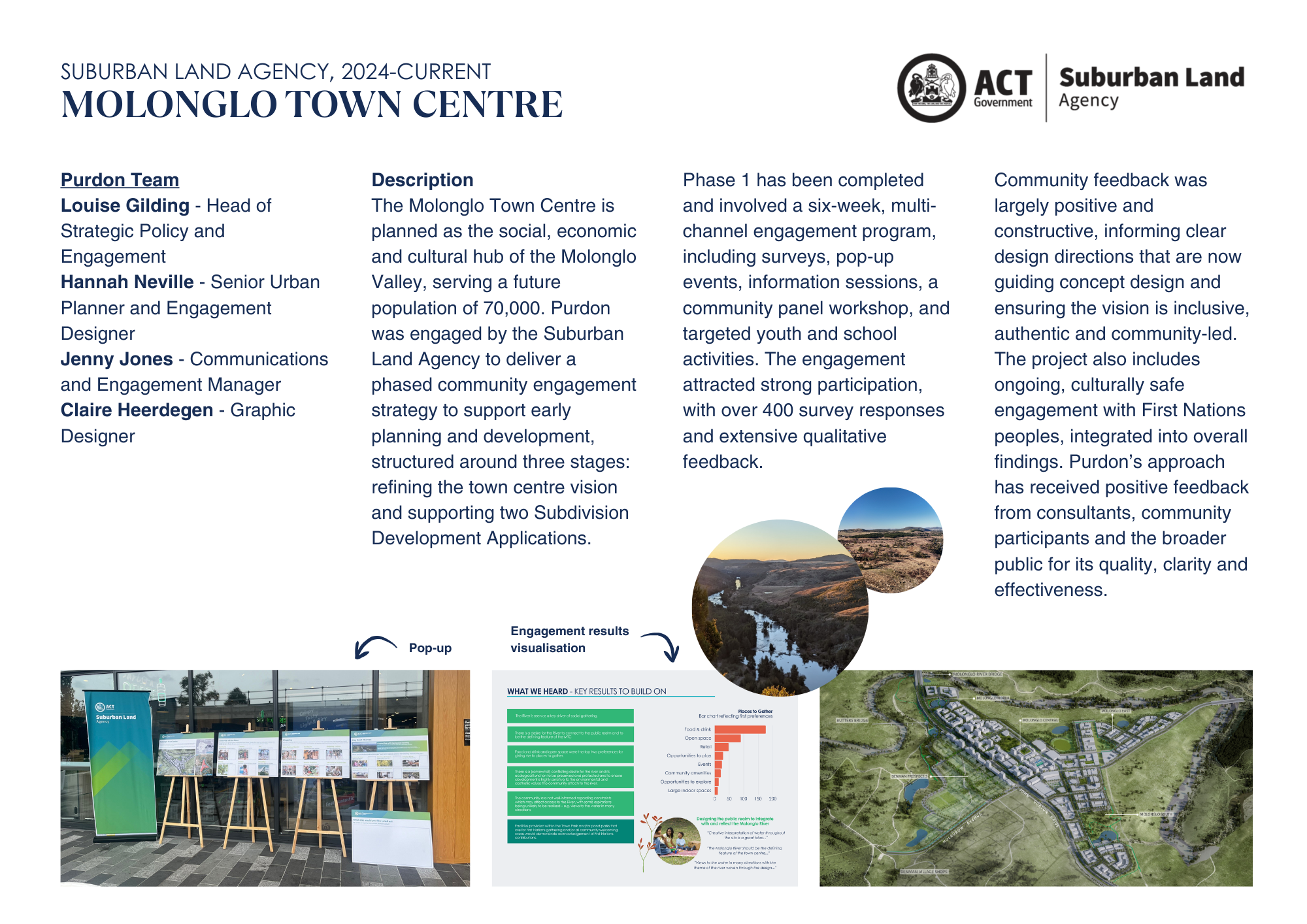 Community project board for Molonglo Town Centre with survey responses, landscape photos, and a map of the planned development.
