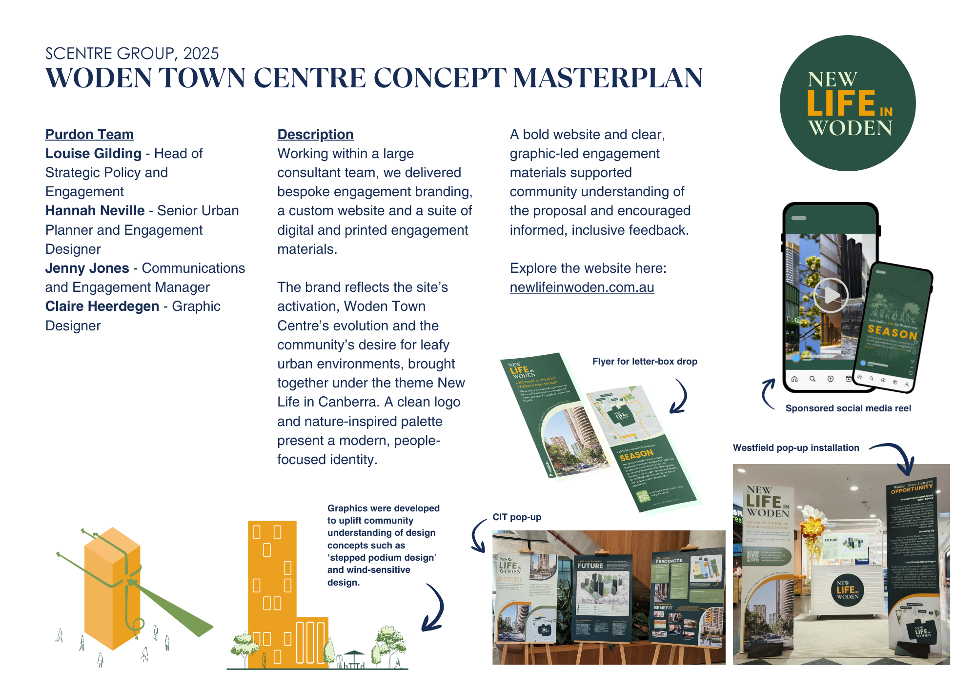 A detailed presentation board showing the Woden Town Centre concept masterplan for 2025, including team member names, descriptions of design strategies and branding, visual materials, and various display images such as flyers, social media reels, pop