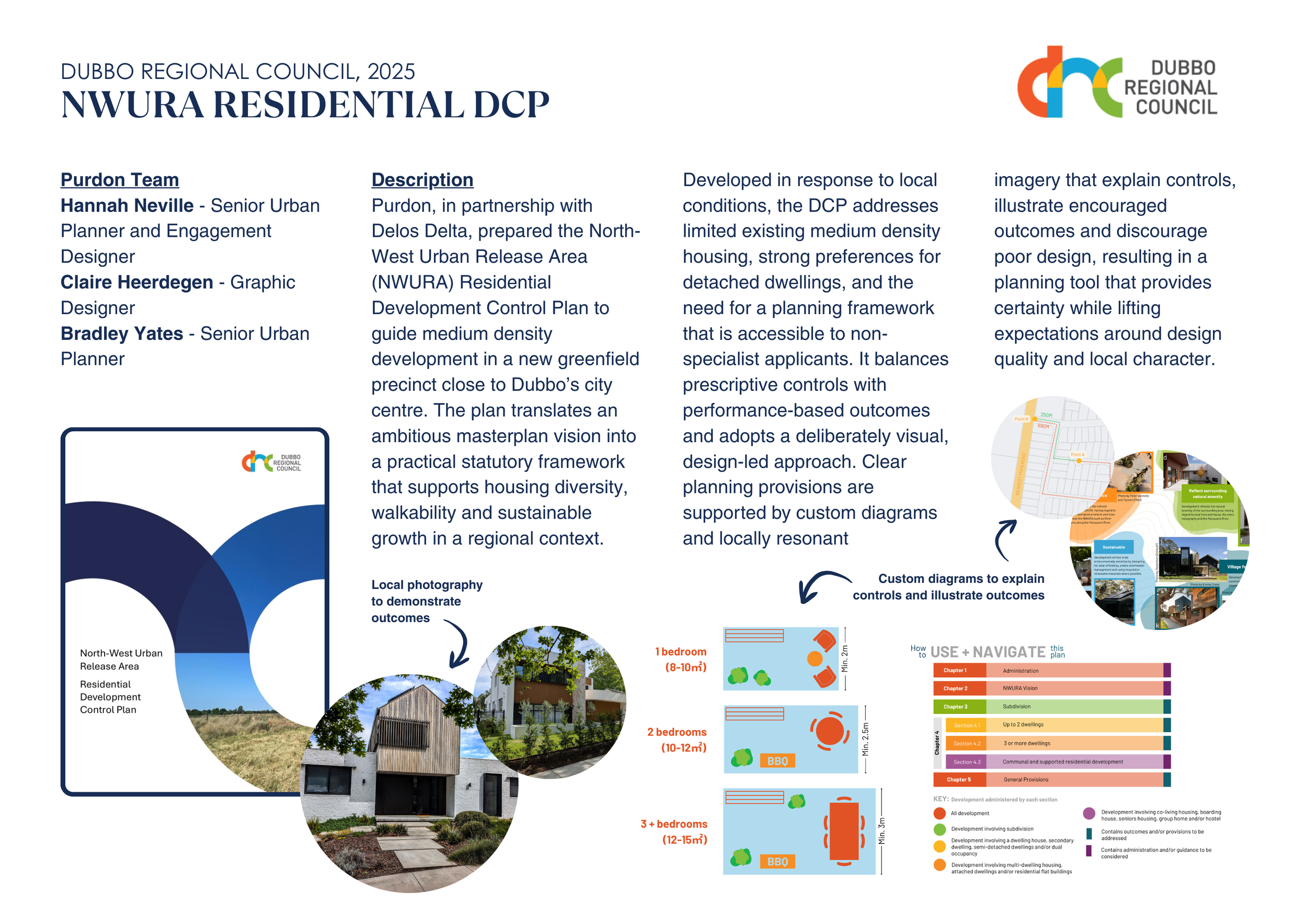 A detailed informational poster titled 'NWURA Residential DCP' for Dubbo Regional Council, 2025. It includes sections about the Purdon team, project description, local photography, diagrams explaining controls and outcomes, and a building plan for di