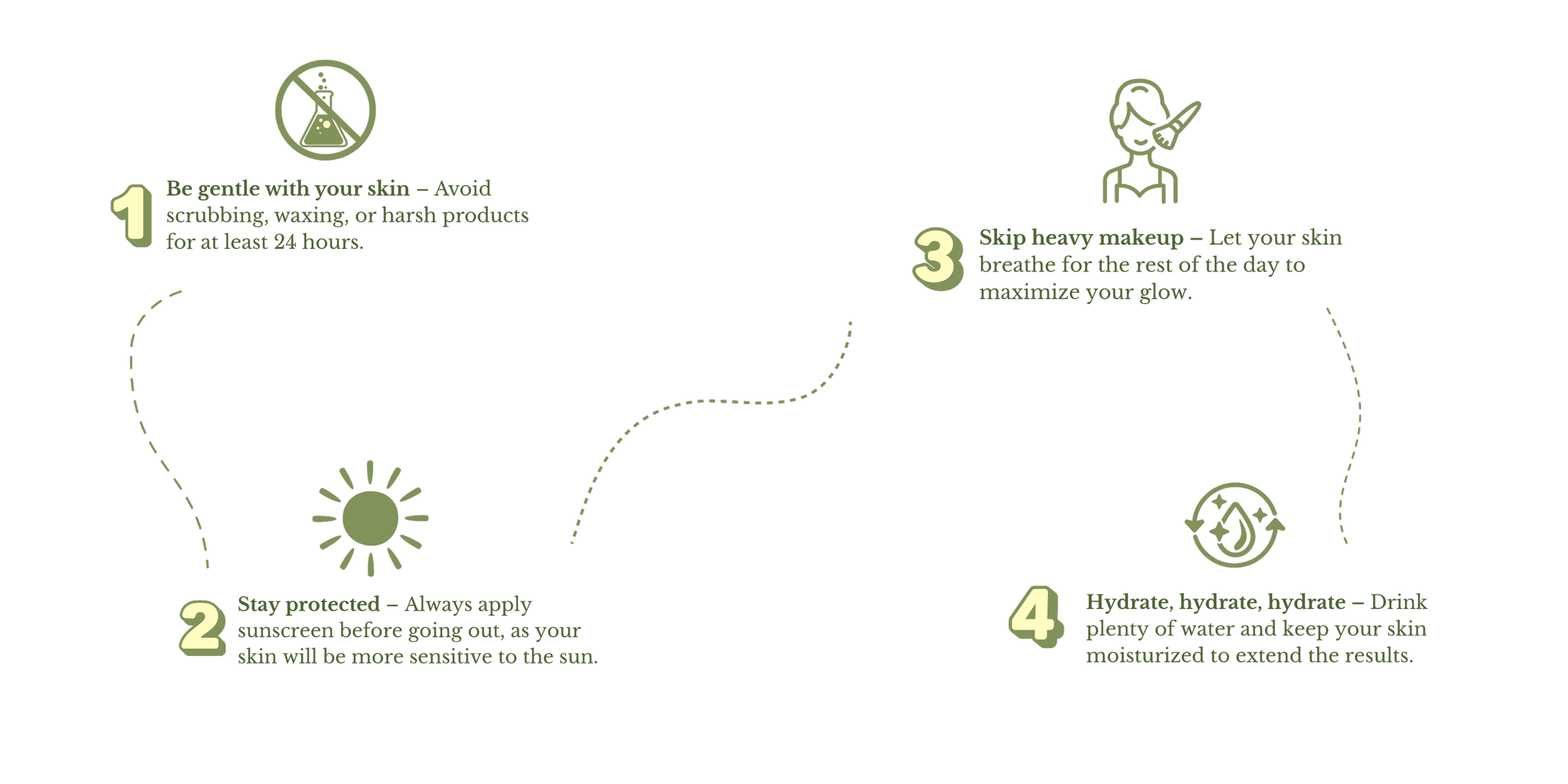 Four skincare tips with icons: 1. Be gentle with your skin, avoid harsh products for 24 hours. 2. Stay protected by applying sunscreen before going out. 3. Skip heavy makeup to breathe and maximize glow. 4. Hydrate by drinking water and moisturizing.