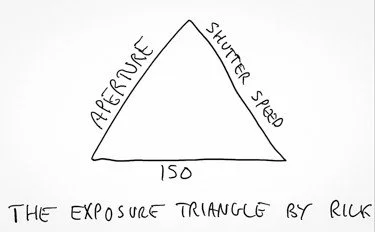 The Exposure Triangle: Fully explained for beginners