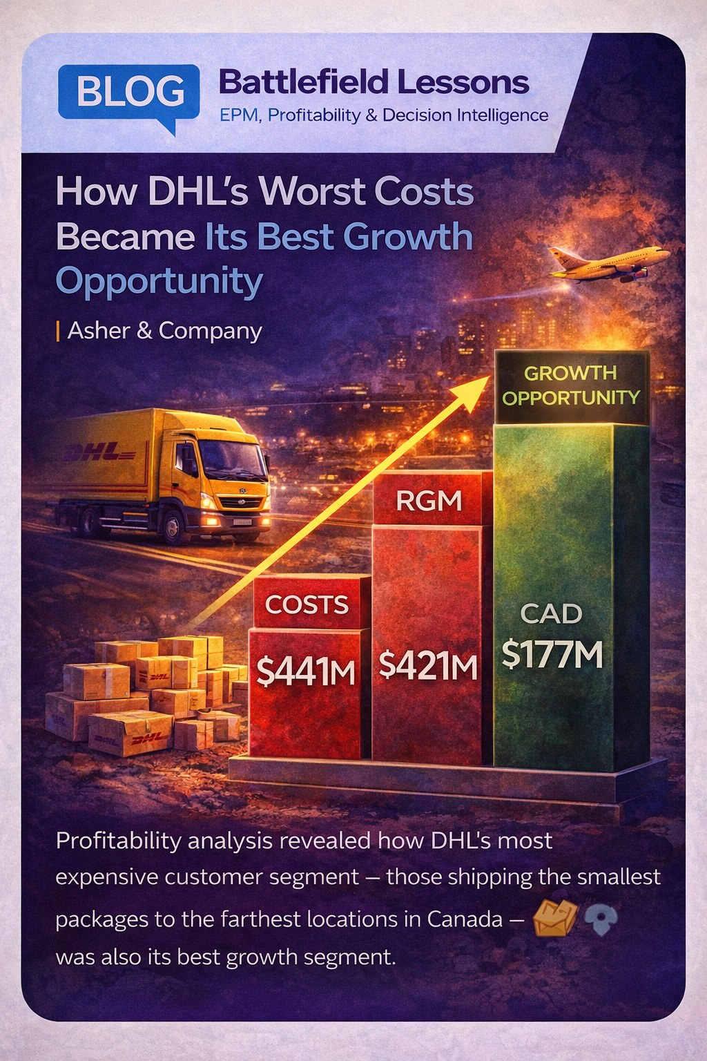 We Were Wrong About Who Was Profitable — and We Had the Data to Prove It