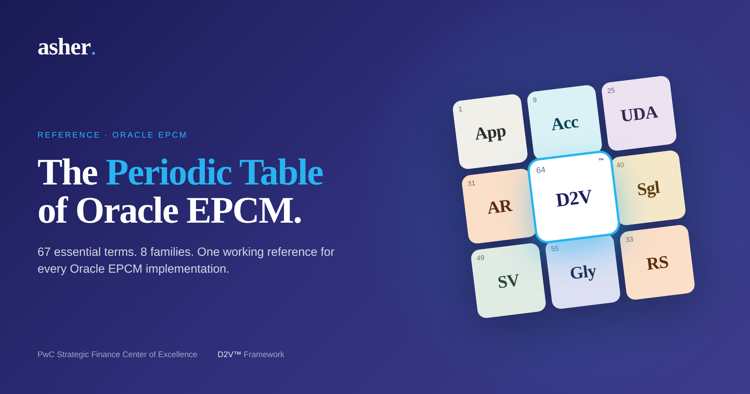 EPCM Periodic Table