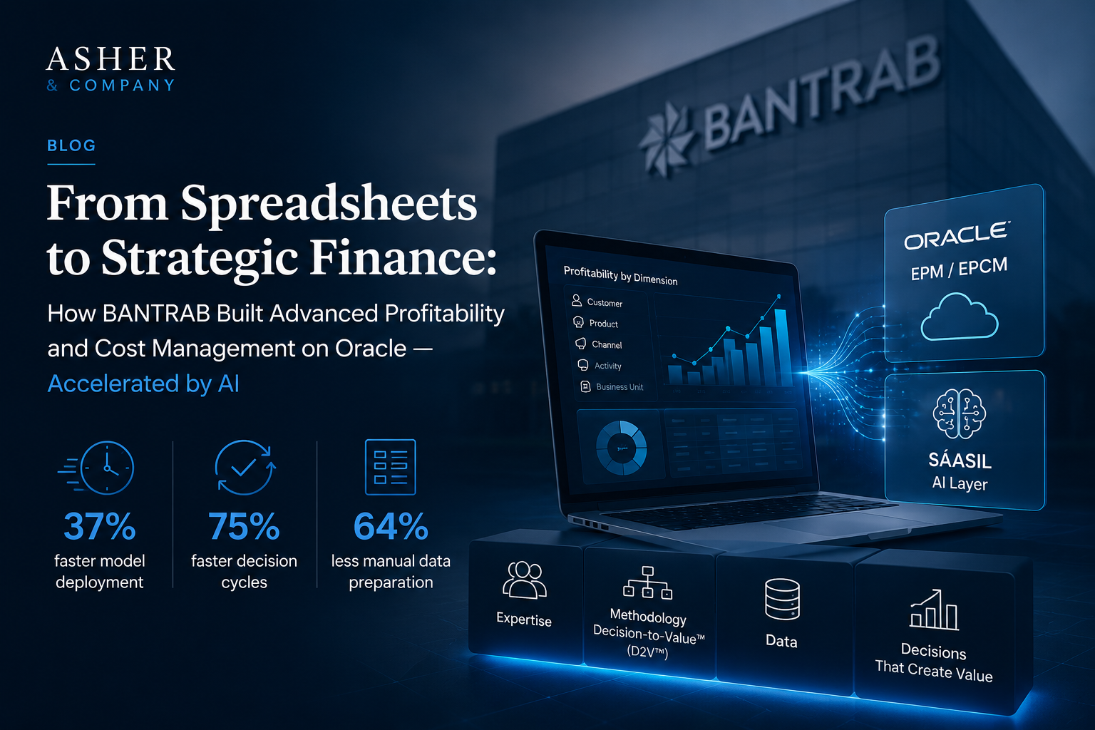 From Spreadsheets to Strategic Finance: How BANTRAB Built Advanced Profitability and Cost Management on Oracle, Accelerated by AI