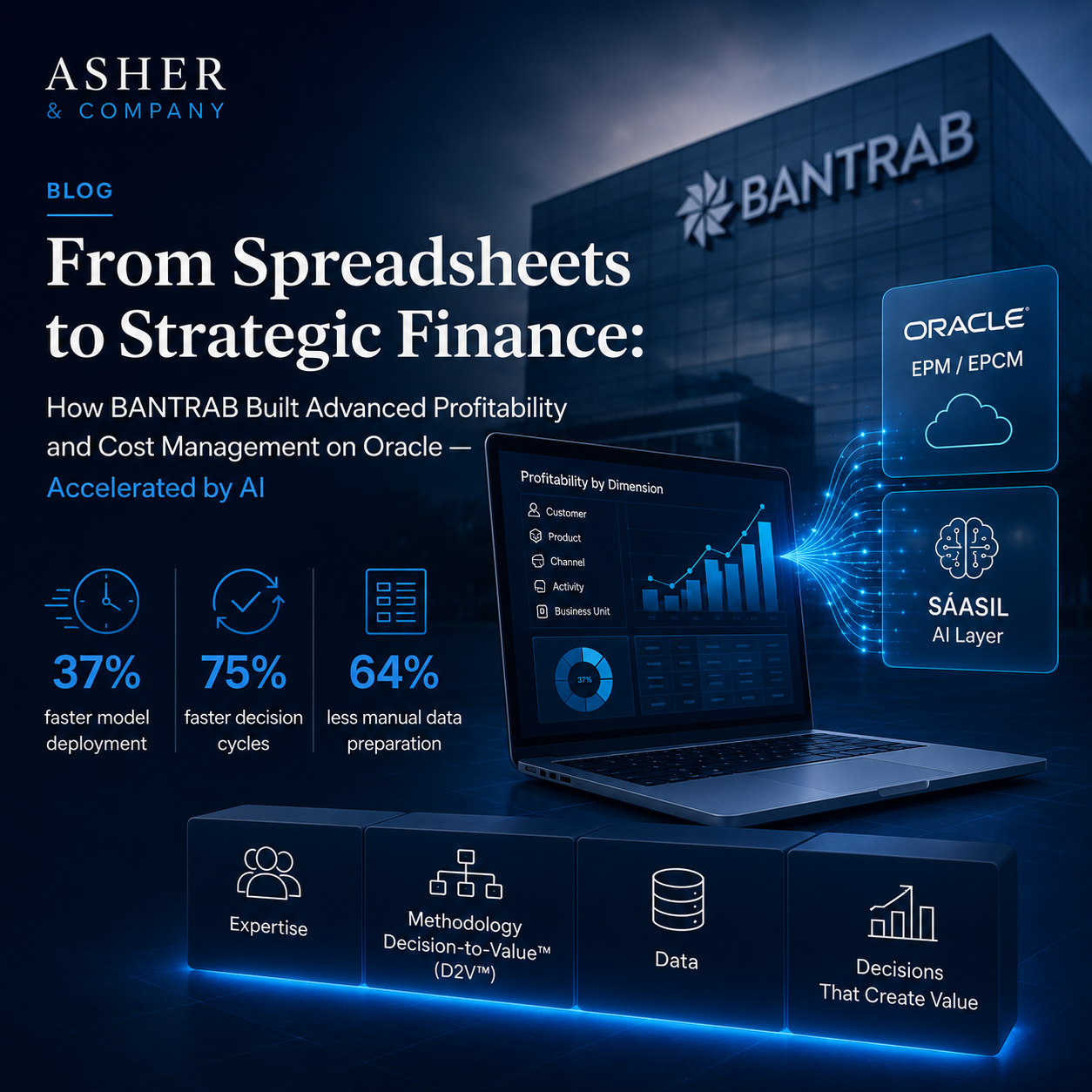 From Spreadsheets to Strategic Finance: How BANTRAB Built Advanced Profitability and Cost Management on Oracle, Accelerated by AI