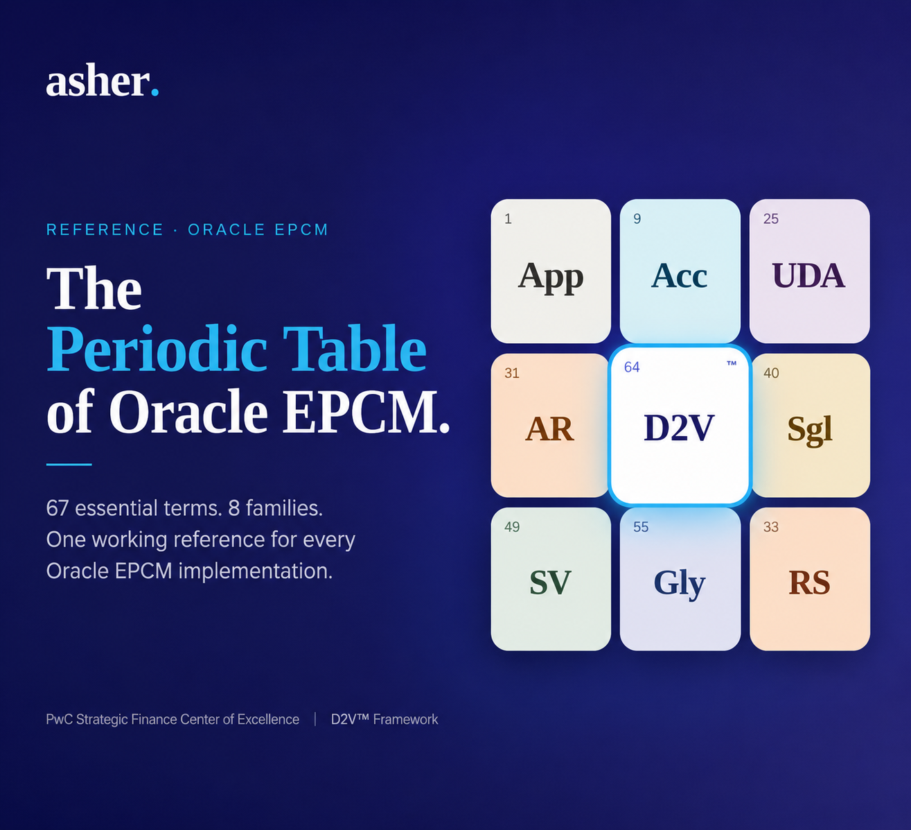 EPCM Periodic Table