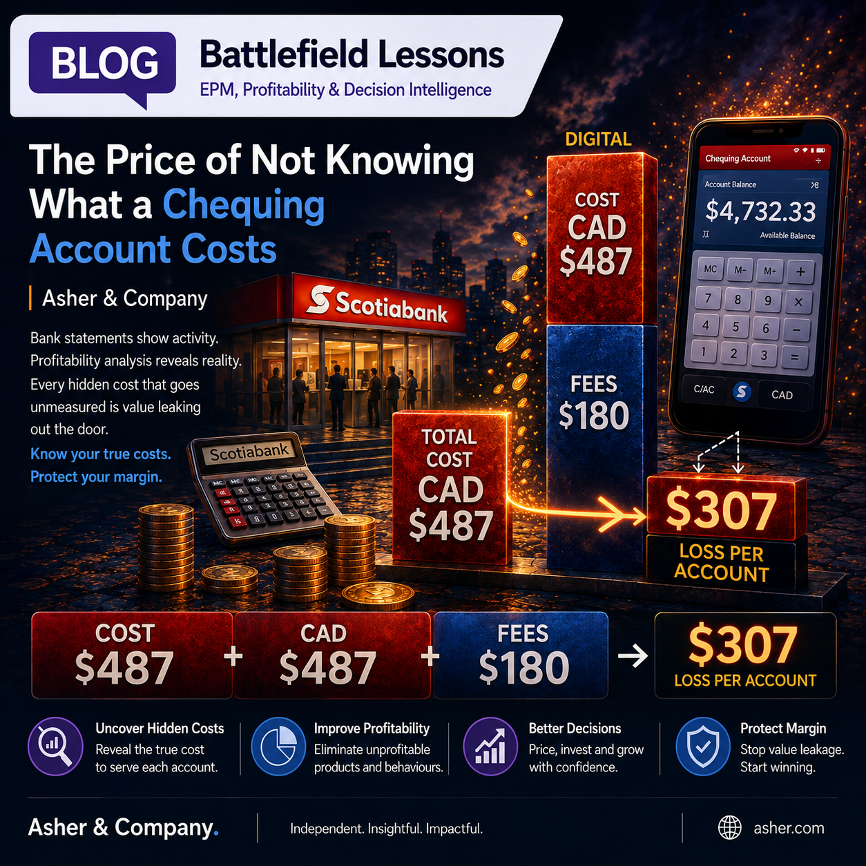 The Price of Not Knowing What a Chequing Account Costs