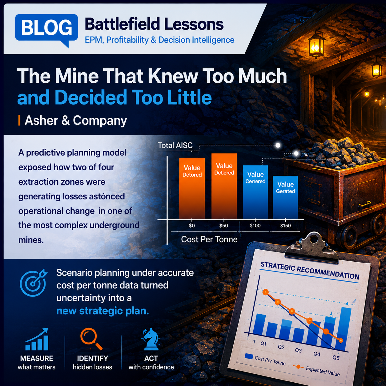 The Mine That Knew Too Much and Decided Too Little