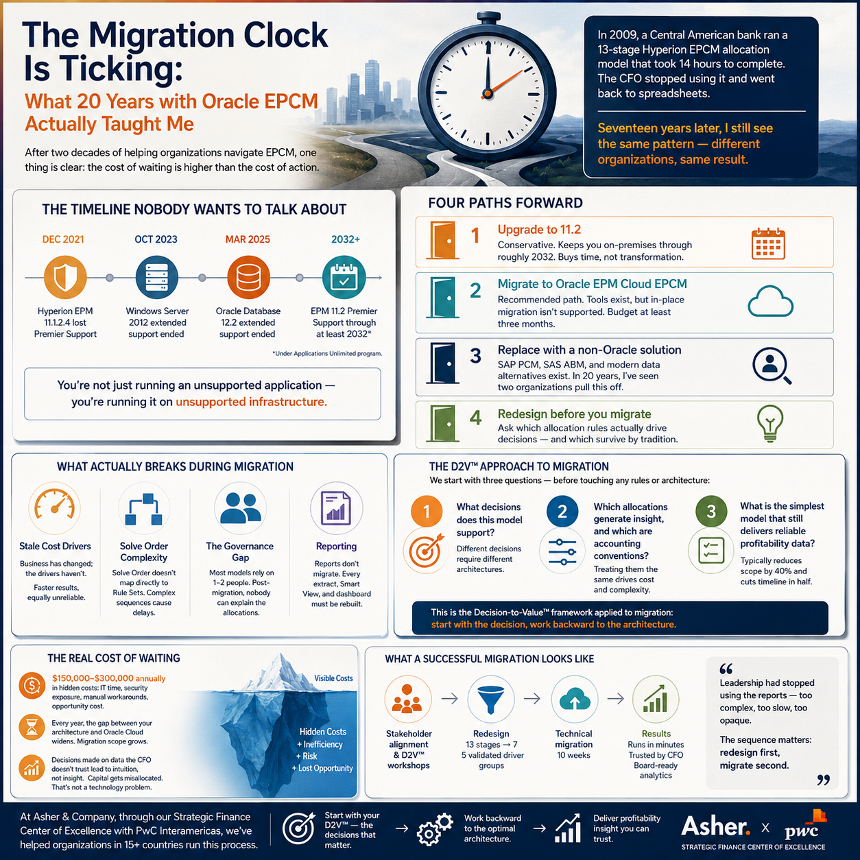 The Migration Clock Is Ticking: What 20 Years with Oracle EPCM Actually Taught Me