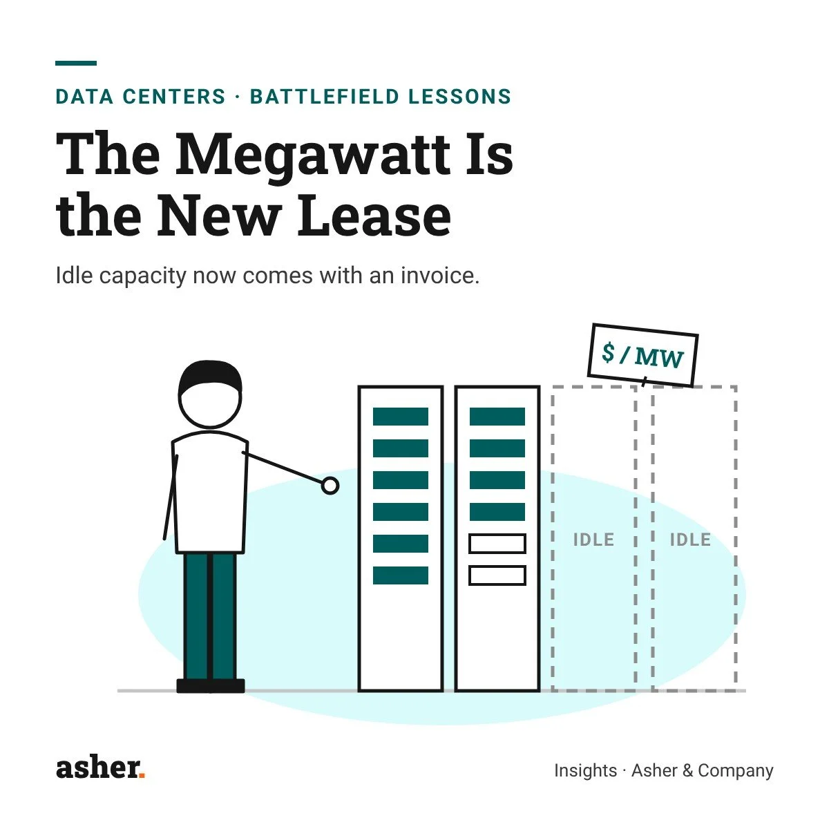 The Megawatt Is the New Lease: How to Keep the Data Center Race from Destroying Value