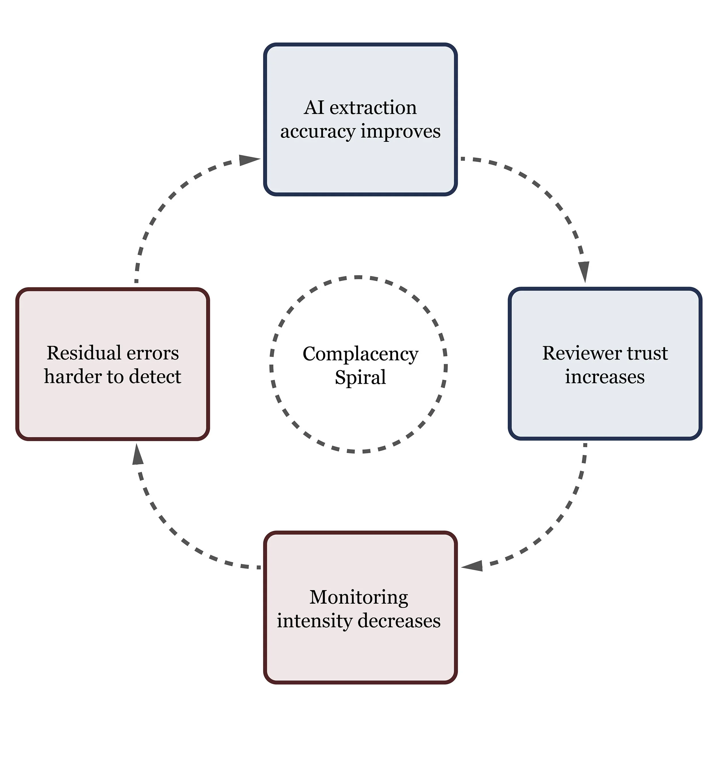 The Omission Gap: Co-Founder Publishes Position Paper