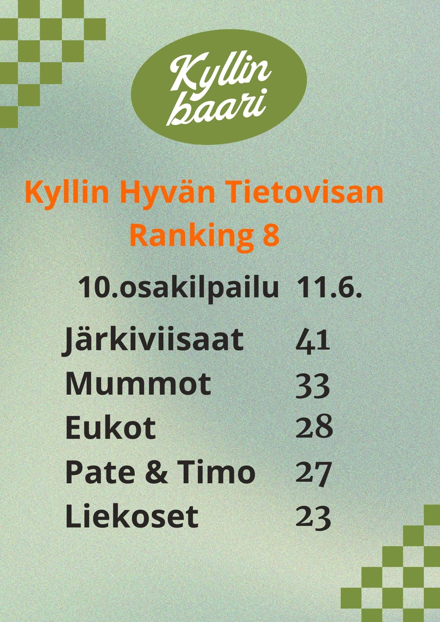 Nyt on Kyllin hyv&auml; visa taputeltu p&auml;&auml;t&ouml;kseens&auml;.
Illan 10. osakilpailu p&auml;&auml;ttyi J&auml;rkiviisaiden voittoon.
2. sija mummot
3. sija Eukot
4. sija Pate &amp; Timo
5. sija Liekoset

Koko 10 osakilpailua sis&auml;lt&aum