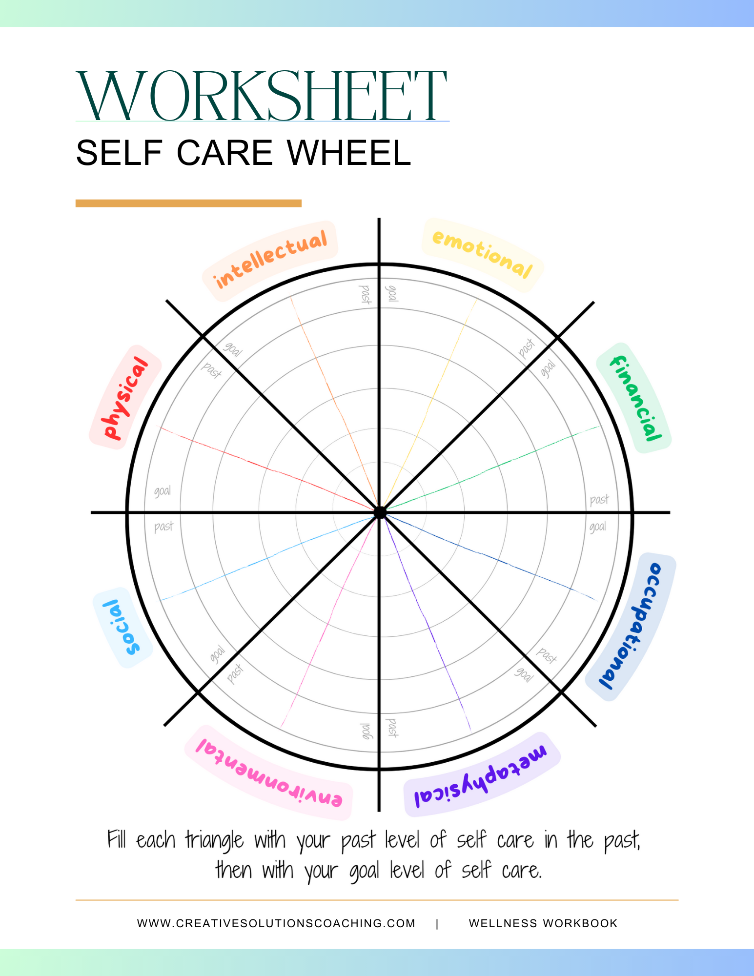 Why the Self Care Wheel Is a Game-Changer for Your Well-Being