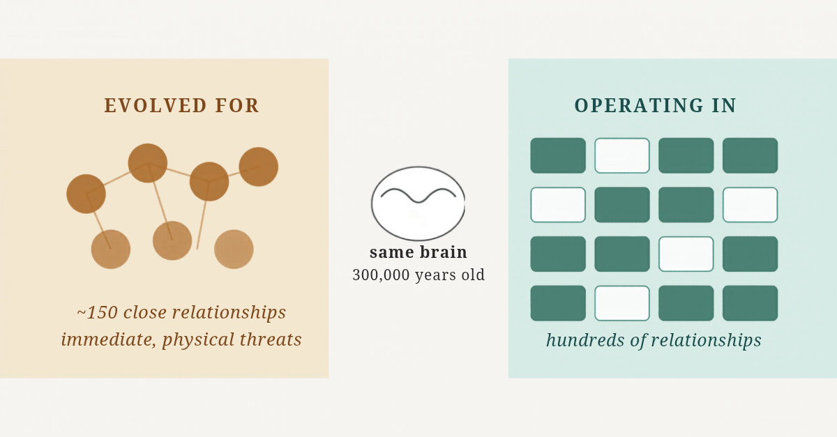 Your Brain Was Not Built for This