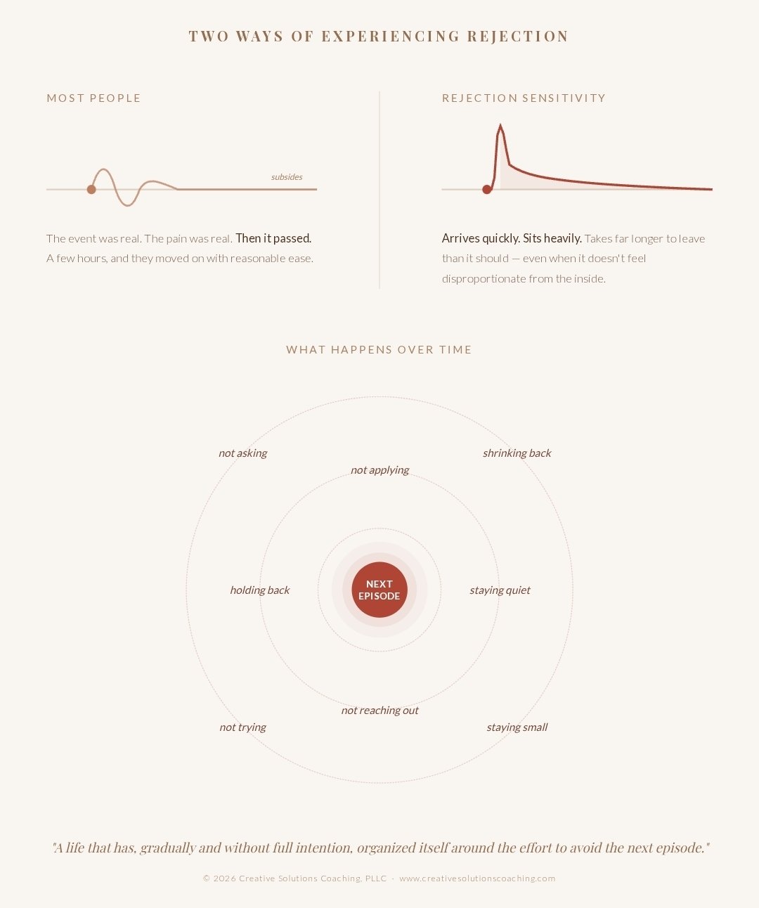 Rejection Sensitivity