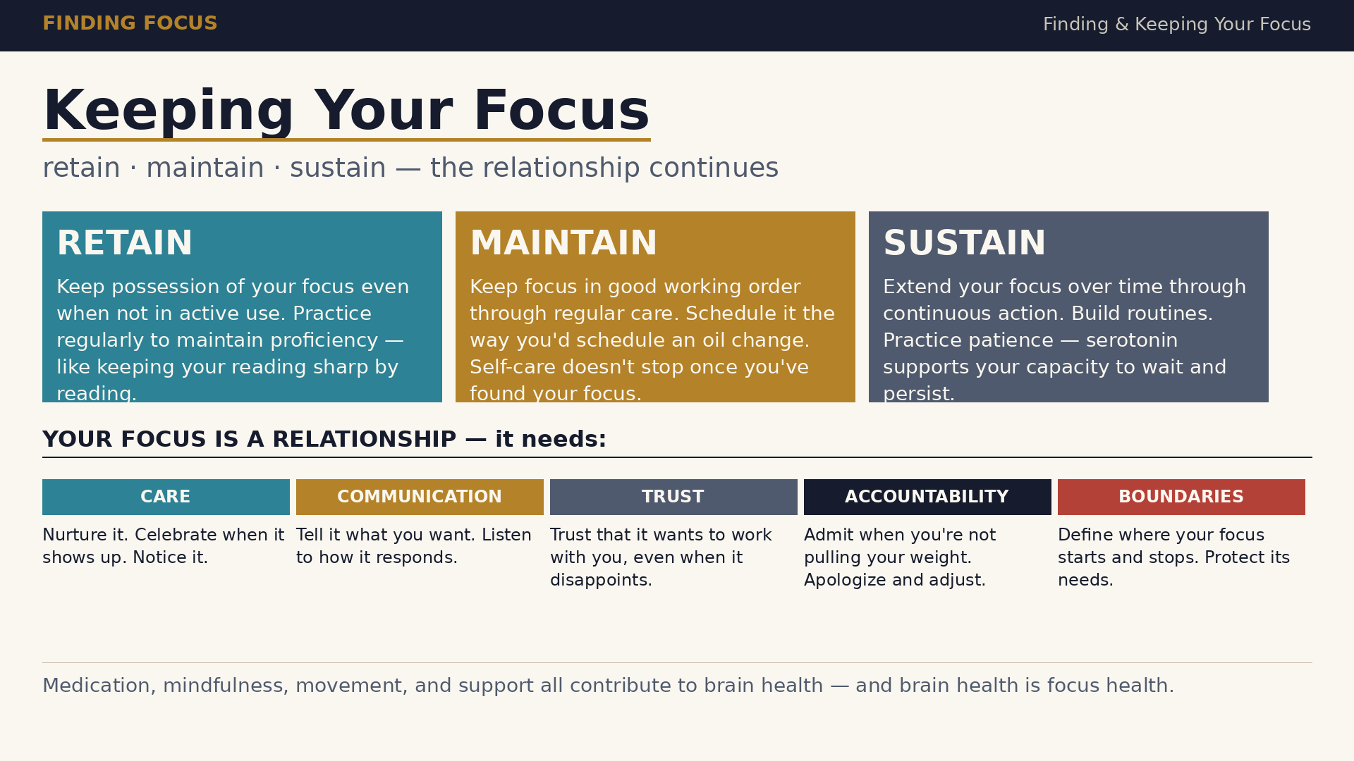 What Burnout Actually Is