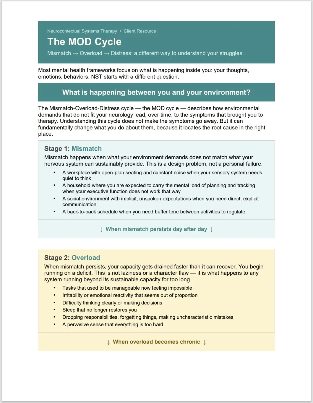 The MOD Cycle: Mismatch, Overload, Distress — A Client Explainer for Neurocontextual Systems Therapy (NST)