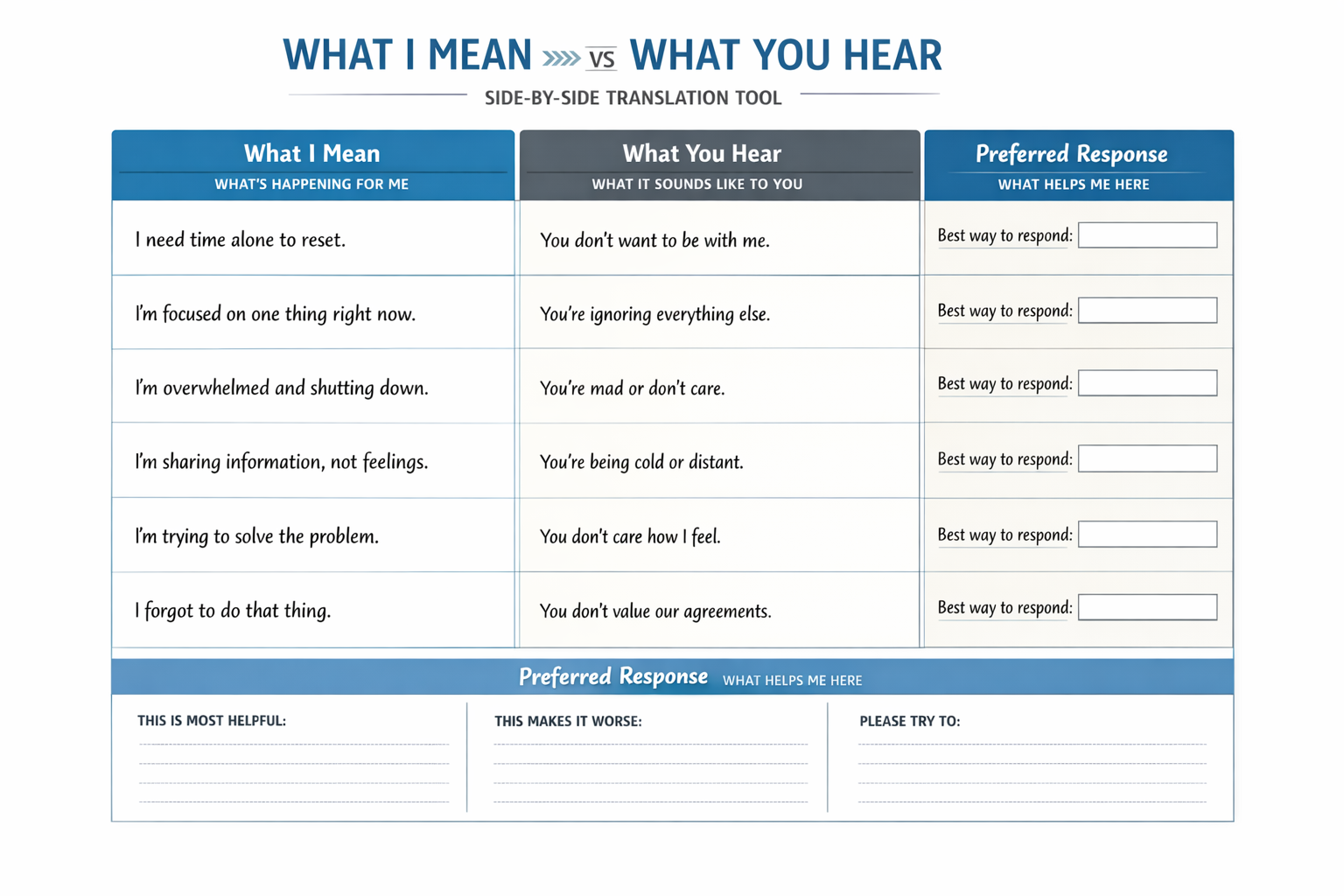 What I Mean vs What You Hear