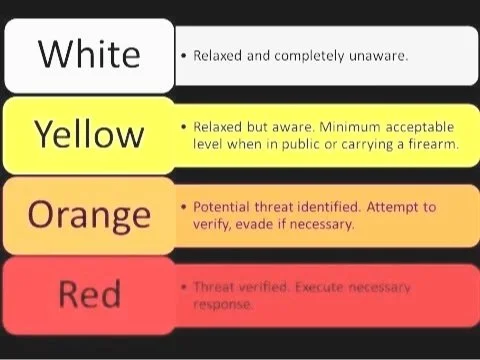 SITUATIONAL AWARENESS