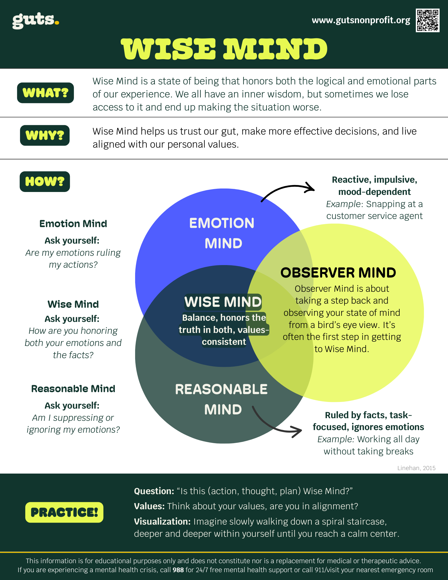 Infographic_Ep.1_WiseMind (1).png