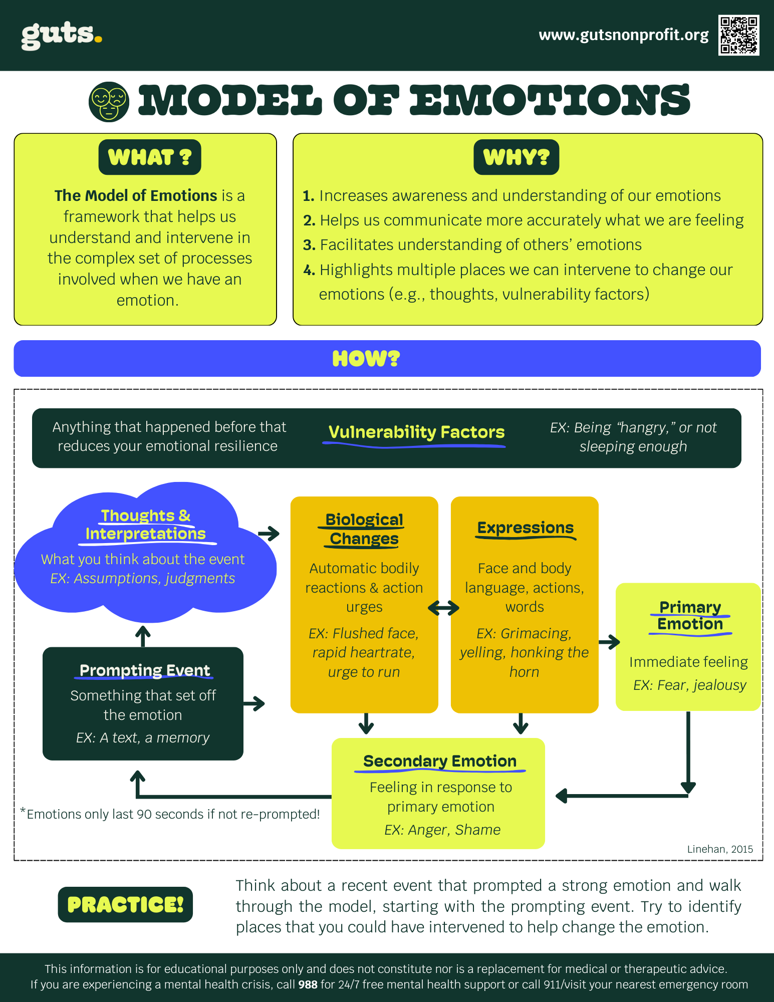 Infographic_Ep4._ModelofEmotions.png