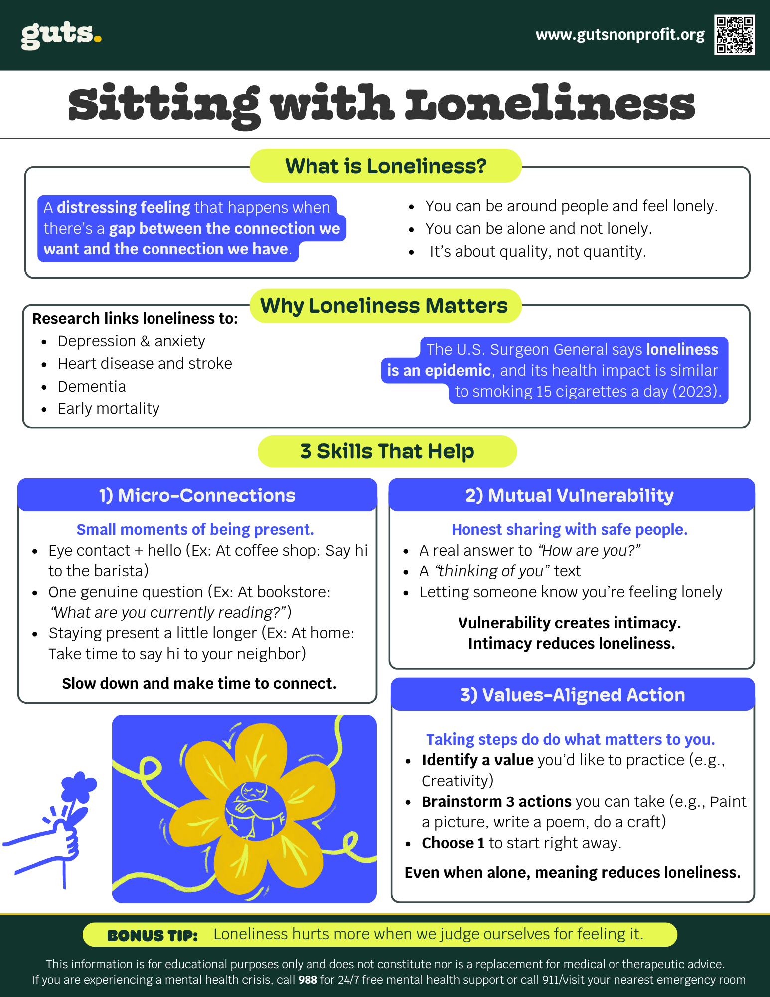 Current All Compiled PDF infographics (27).png