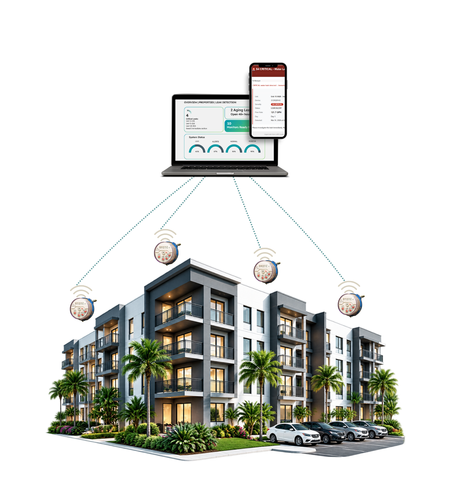 Multifamily property connected to water meter data for LARS leak detection and water usage monitoring.