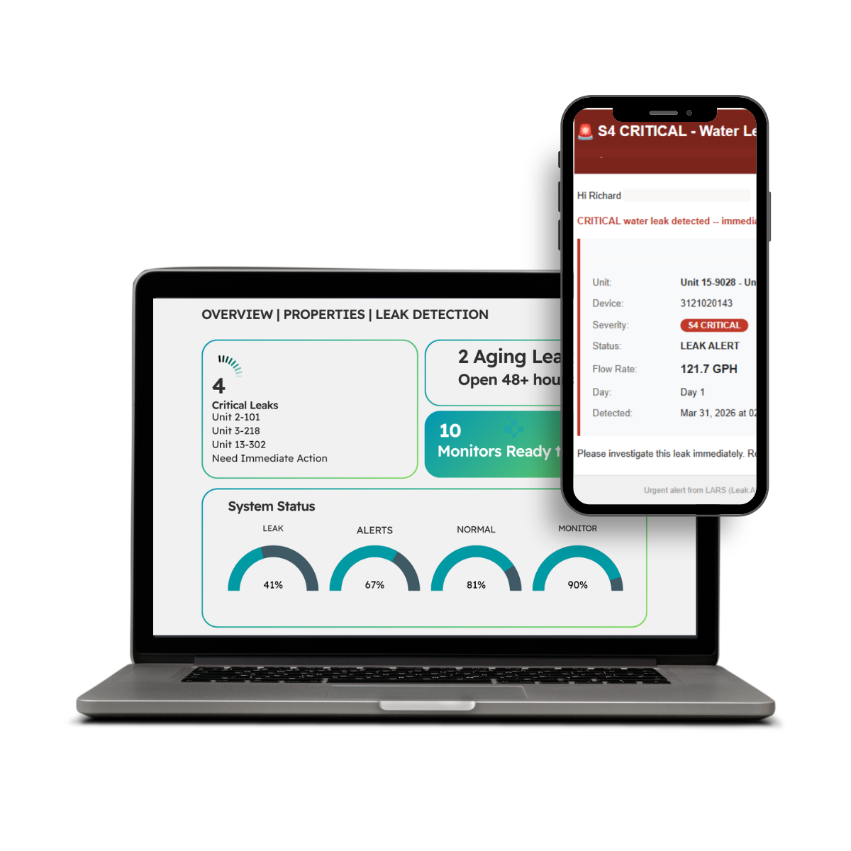 LARS water usage monitoring and leak detection system analyzing utility meter data to identify abnormal water consumption and potential leaks.
