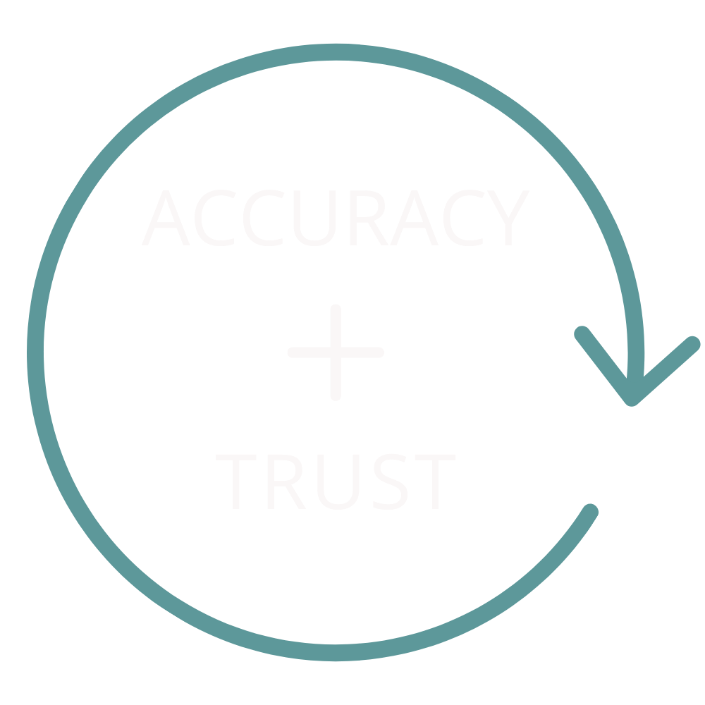 A circular diagram with a teal outline features the words "Accuracy + Trust" in the center, with an arrow pointing clockwise around the circle.
