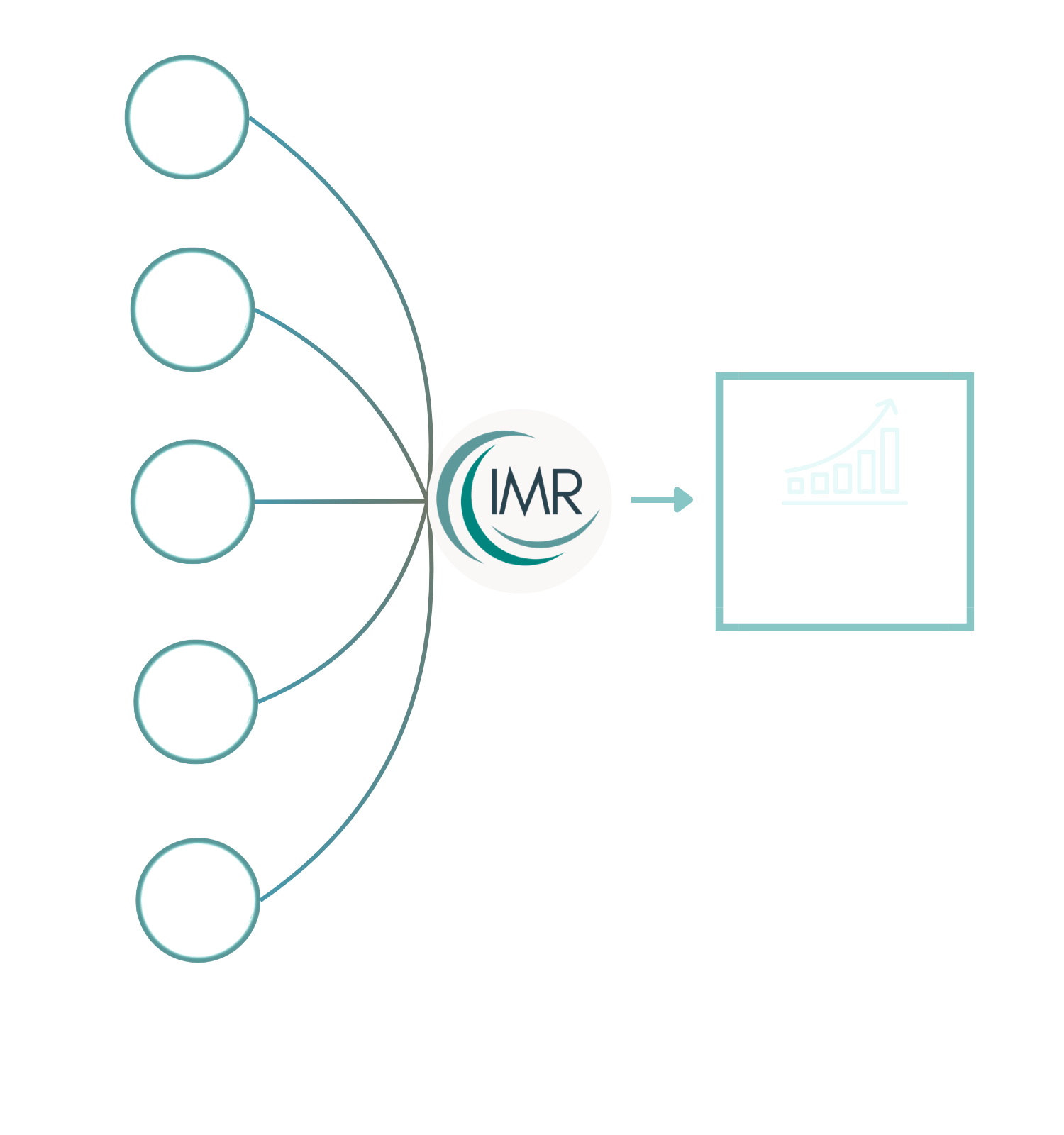 Utility revenue recovery illustration showing meter, usage, billing, account, and equipment issues creating revenue gaps that IMR helps identify and recover.