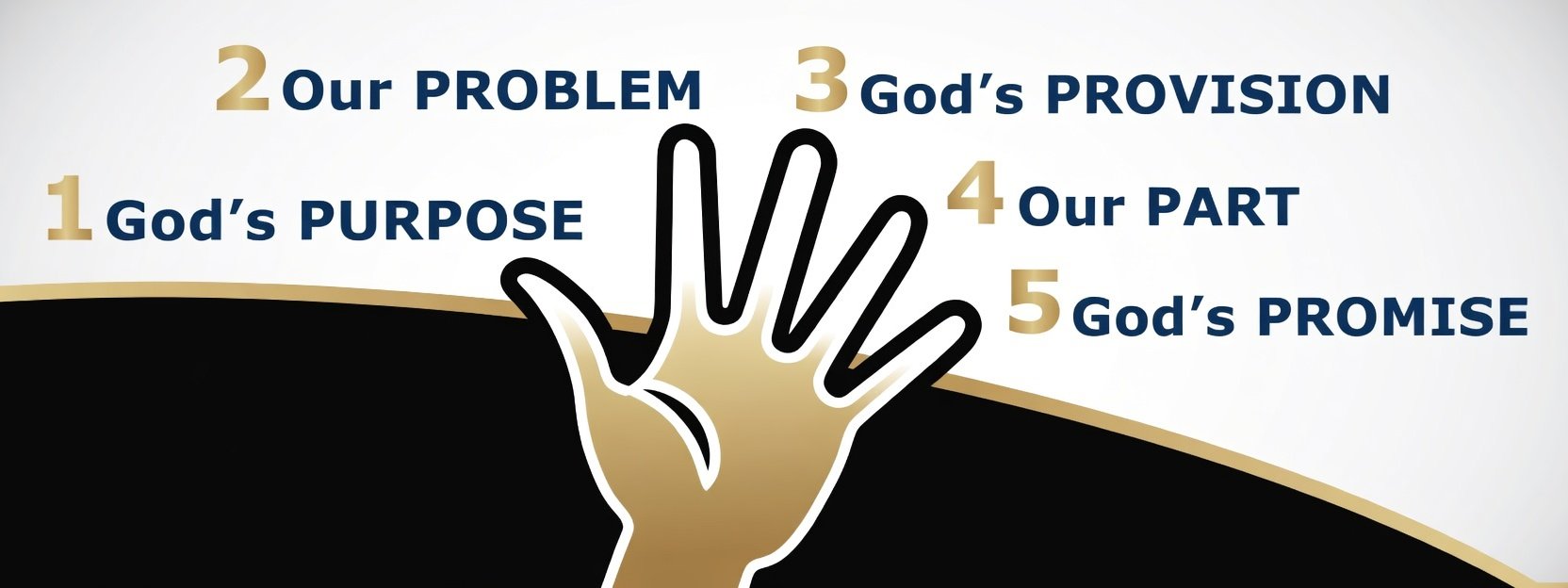 An illustration of a hand with five labeled sections and corresponding numbered points about biblical perspectives on God's purpose, problem, provision, part, and promise.